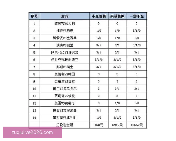 世界杯竞猜投注策略揭秘助你精准预测比赛结果提高中奖几率